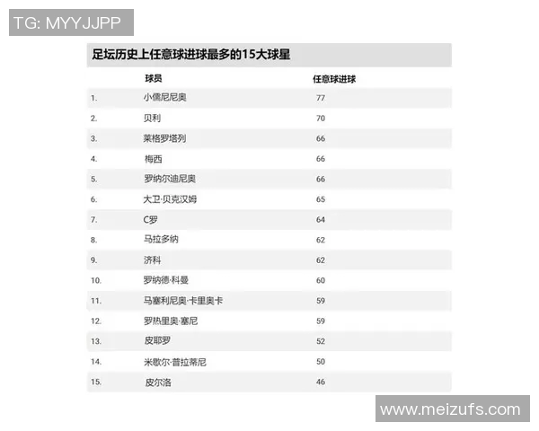 足球巨星的独特魅力与技术特点解析如何塑造他们的辉煌职业生涯